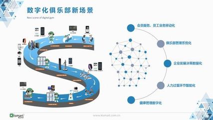 數字化賦能 鬼工科技CEO馬客談健身房經營的痛點突圍與效益躍升