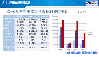 天邁科技全景網(wǎng)路演，聚焦物聯(lián)網(wǎng)設備銷售新機遇